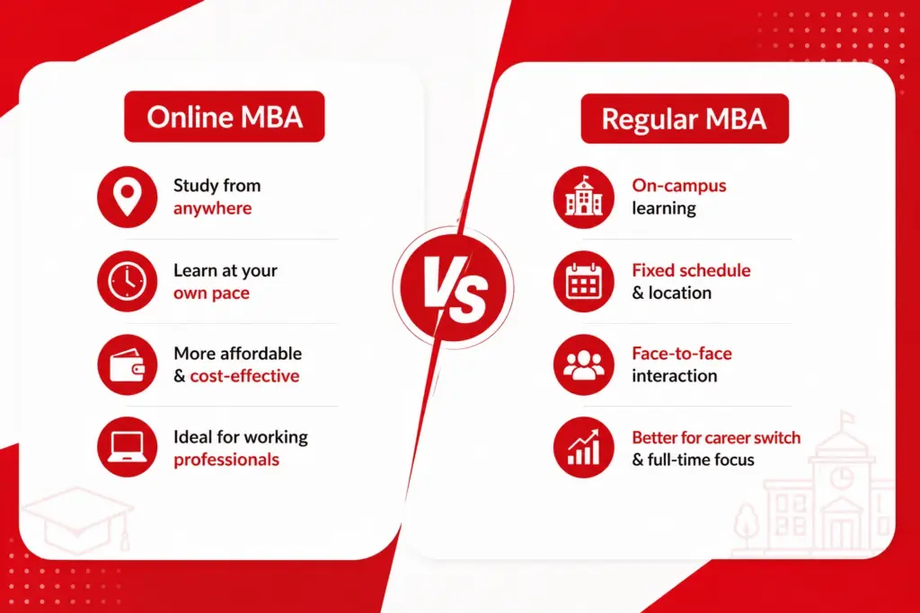 What is an online MBA, and how is it different from a regular MBA