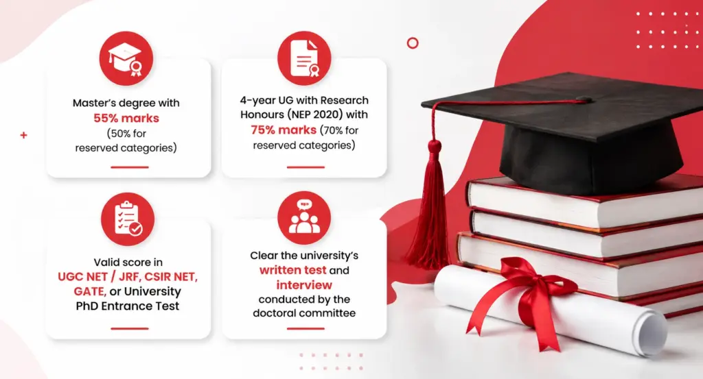 PhD Eligibility 2026 Who can apply