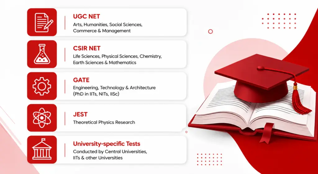 PhD Entrance Exam Which One Should You Take