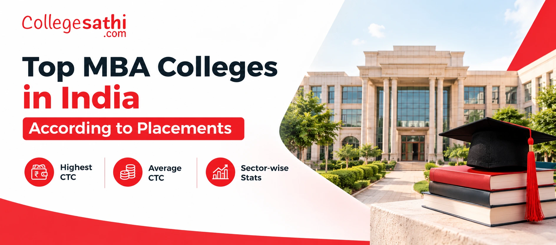 Top MBA Colleges in India According to Placements
